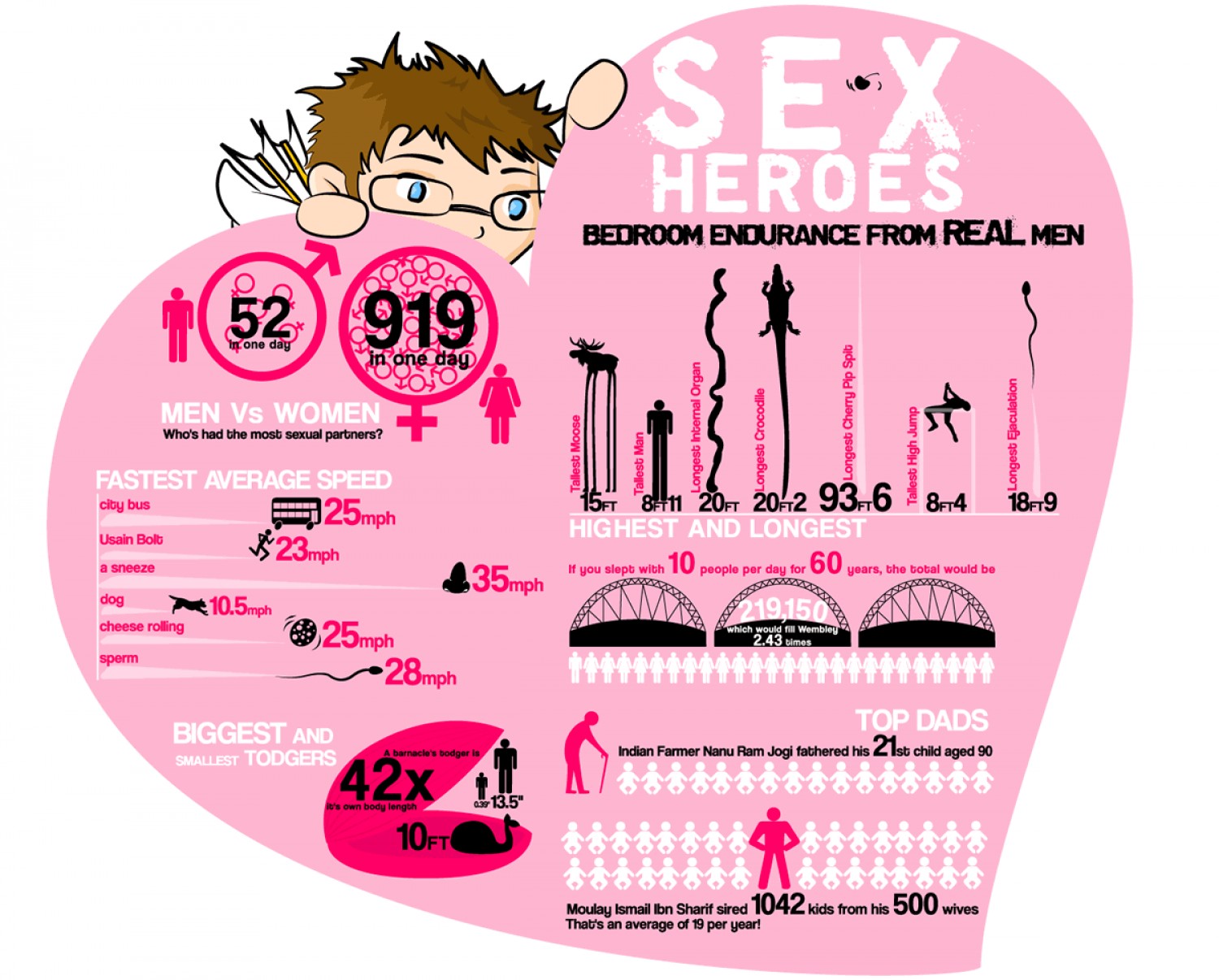 Sex Heroes: Bedroom Endurance for Real Men